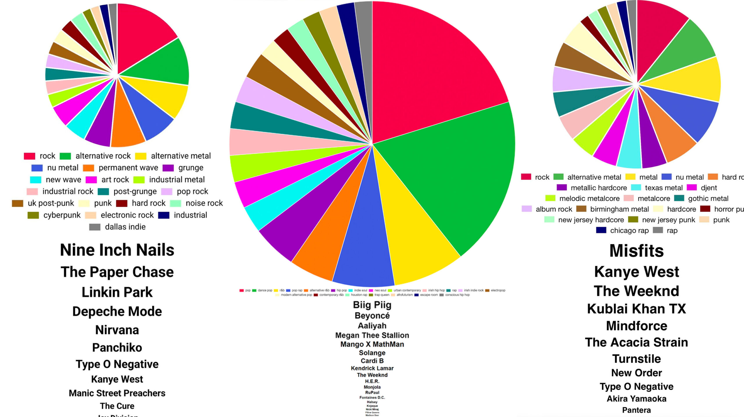 how-to-make-a-spotify-pie-chart-2023-guide-parker-marker